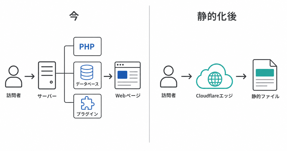 仕組み図解
